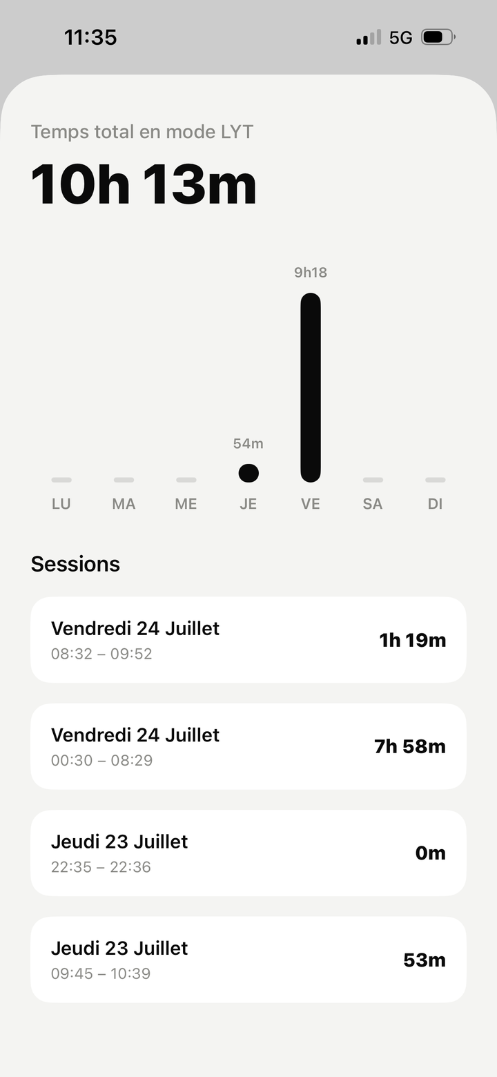 Application LYT — statistiques des sessions